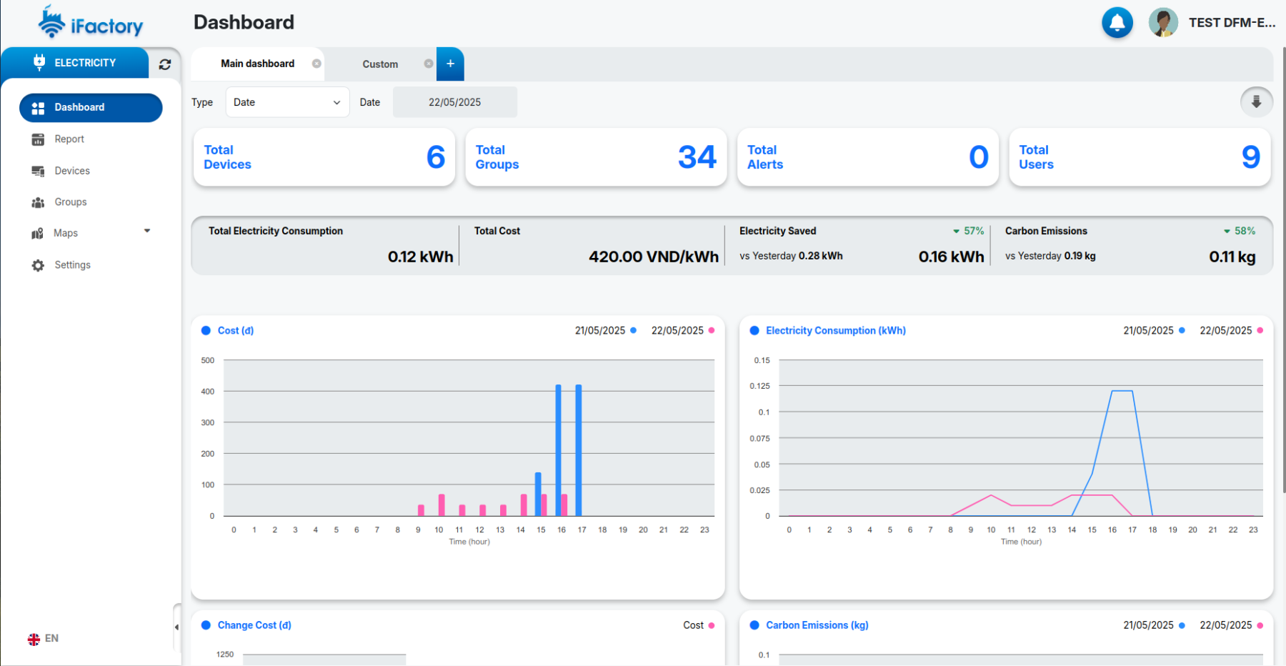 Platforme gestion d'energie